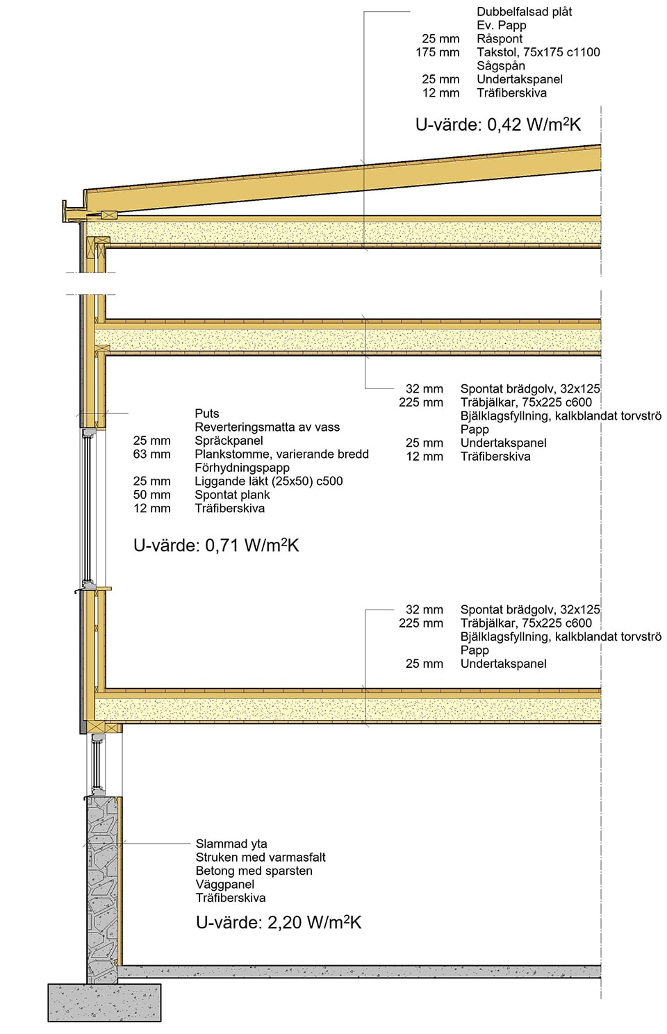 Fasadlösning villa 30-tal innan renovering