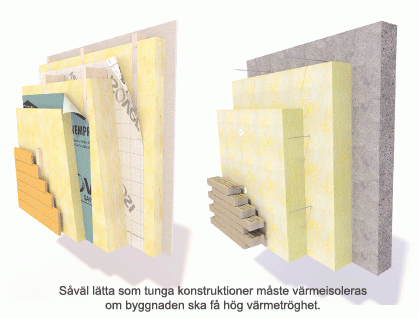 Så här fungerar värmetröga byggnader