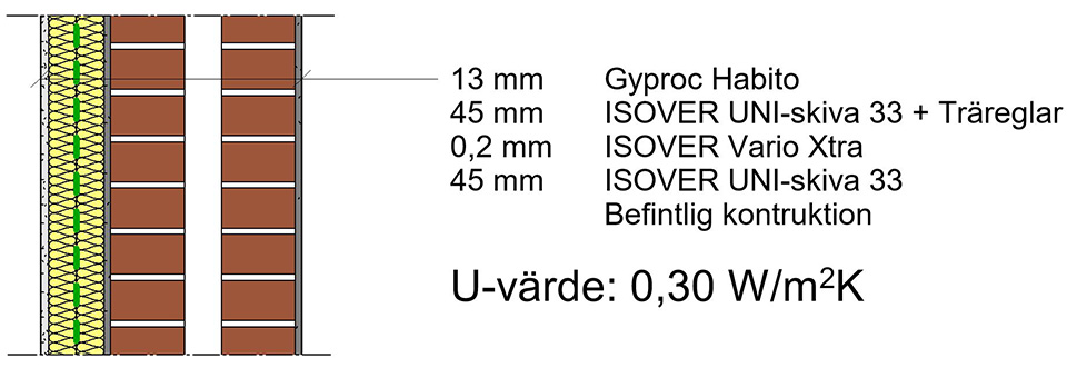 Invändig isolering av kanalmur 