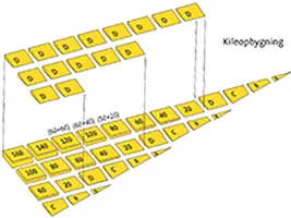 ISOVER ROBUST Kilpaket (Ränndalskil)