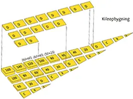 ISOVER ROBUST Kilpaket (Ränndalskil)
