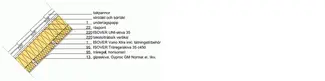 ST:60 Oventilerat tegeltak med skivor [REI30] [48 dB]