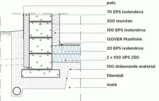 GB:09 Varmgrund