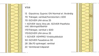 YT:11 Ventilerad träfasad, 3-skiktslösning med vindskyddsduk