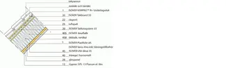 SL:61 Tegeltak med lösull [REI30] [48 dB]