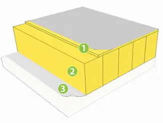 LB:73 Plant papptak betongstomme, lamell [57 dB]