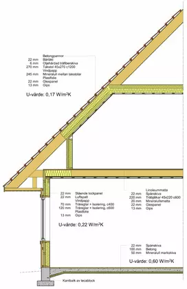 70-talshuset – trähus med inredd övervåning - före renovering