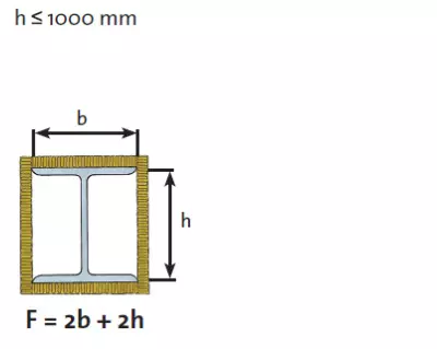 FIREPROTECT Sektionsfaktor