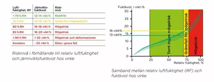 Mollierdiagram 