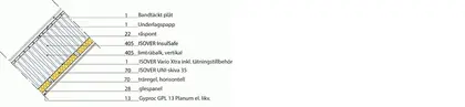 ST:72 Oventilerat papptak med lösull [REI30] [43 dB]
