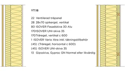 YT:18 Ventilerad träfasad, 2 eller 3-skiktslösning med integrerat vind- och väderskydd