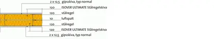 IS:08 Stålregelinnervägg [EI90] [65 dB]