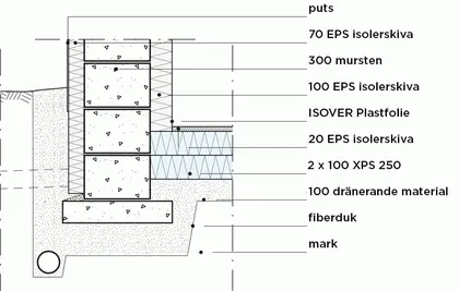 GB:09 Varmgrund