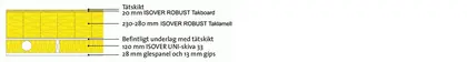 LT:72 Plant papptak trästomme [42 dB]