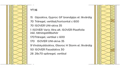 YT:16 Ventilerad träfasad, 3-skiktslösning med vindskyddsskiva och 1 lager brandgips