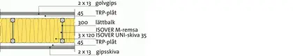 ML:01 Lättbalkbjälklag [REI60] [54 dB]