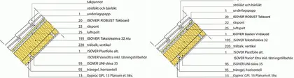ST:61 Tegeltak med skivor [REI30] [48 dB]