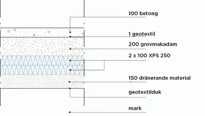 GB:04 Floormategrunden