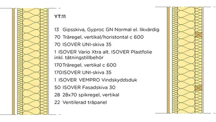 YT:11 Ventilerad träfasad, 3-skiktslösning med vindskyddsduk