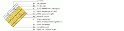 ST:65 Oventilerat tegeltak med skivor [REI30] [41 dB]
