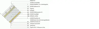SL:61 Tegeltak med lösull [REI30] [48 dB]