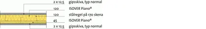 IS:07 Stålregelinnervägg [EI60] [60 dB]