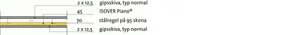IS:04 Stålregelinnervägg [EI60] [52 dB]