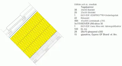 SM:62 Oventilerat tegeltak med skivor KL-trästomme [REI60]